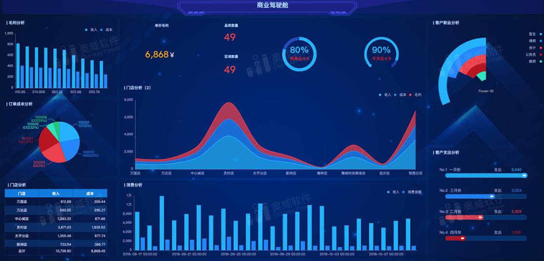 從數(shù)據(jù)可視化模板，到數(shù)據(jù)分析方案，都整理給你了！